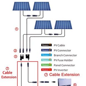 Slocable Solar Panel Extension Cable - 10ft 10awg Solar Cable with IP68 Solar Female and Male PV Cable Connectors (10ft Red + 10ft Black)