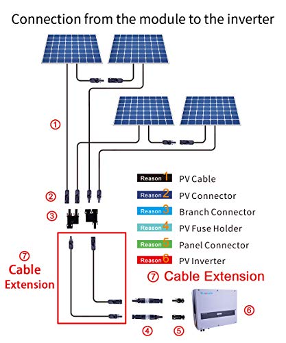 Slocable Solar Panel Extension Cable - 10ft 10awg Solar Cable with IP68 Solar Female and Male PV Cable Connectors (10ft Red + 10ft Black)