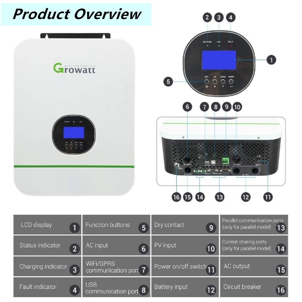 3000W Off The Grid Solar Inverter 110V/220V with 80A MPPT Solar Charger Controller, Pure Sine Wave Hybrid Inverter Support Split Phase for 48V Battery Off The Grid Solar Home Use Solar Power Inverter