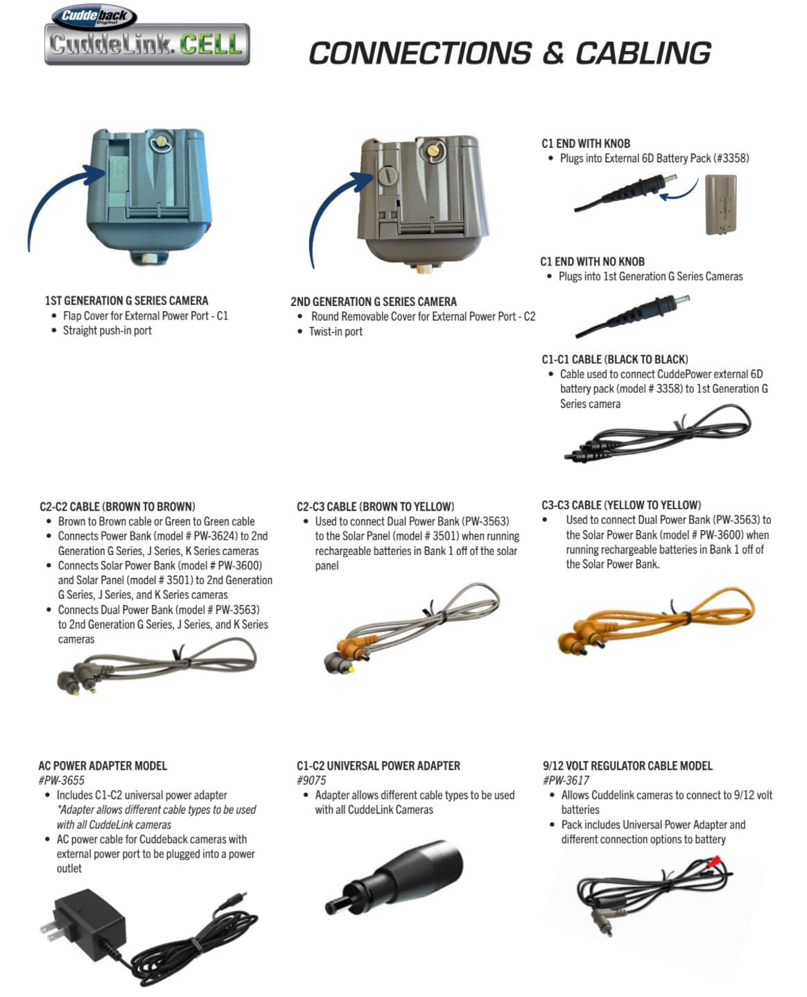 Cuddeback Metal Solar Cable for Solar Kit 3501 and 3532