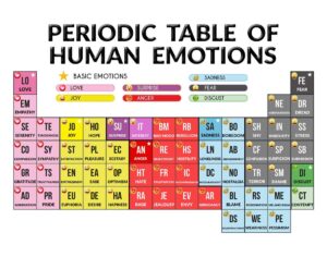 emoji periodic table of human emotions art print decor- wall poster - 11x14 unframed wall art photo gift - apartment, classroom, school, counselor, dorm, teen, boy or girl room accessories under $15