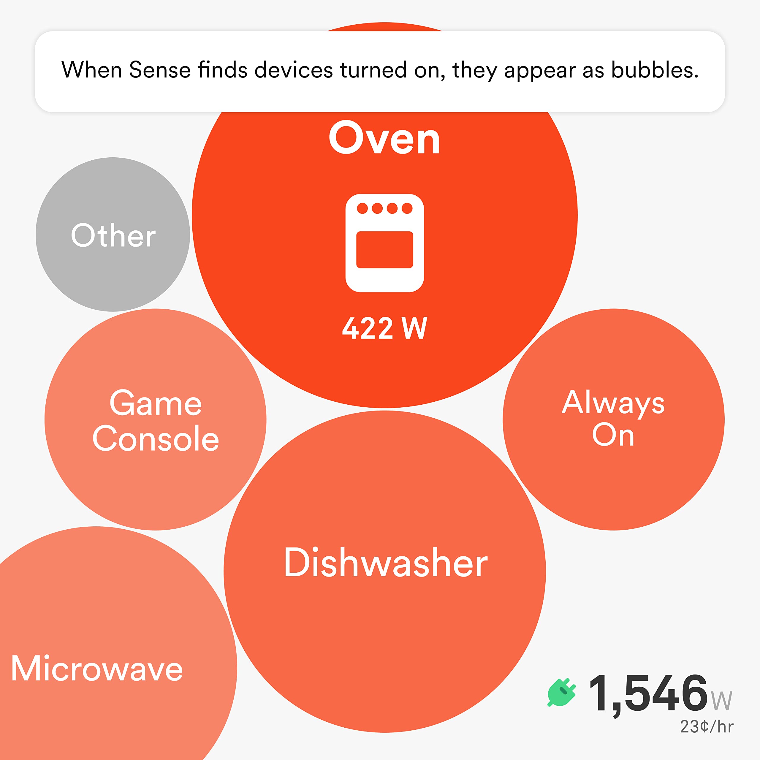 Sense Flex Home Energy Monitor