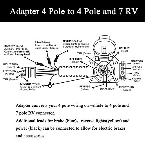 Oyviny 4-Way Flat to 7-Way Round Blade and 4 Way Trailer Wiring Harness Adapter Vehicle-Side 4 Pin to Trailer-Side 7 Pin and 4 Pin Dual-Output Connector with Mounting Bracket for Truck RV(Black)