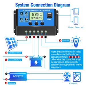 [Upgraded] 30A Solar Charge Controller, 12V/ 24V Solar Panel Regulator with Adjustable LCD Display Dual USB Port Timer Setting PWM Auto Parameter