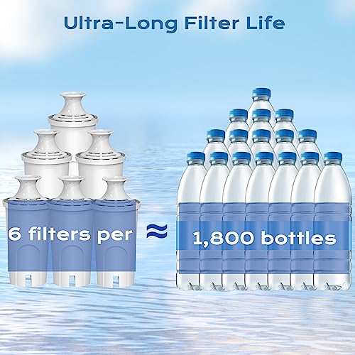 Replacement for Brita Water Filter，Standard Water Filter Compatible with Classic OB03, Mavea 107007, and More, NSF Certified Pitcher Water Filter, 1 Year Filter Supply, 6 Packs