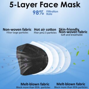 HUHETA KN95 Face Mask 10 Pack, 5-Ply Safety Mask, Filter Efficiency Over 95%, Against PM2.5 (Black Mask)