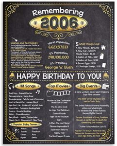 18th birthday party decorations for 18th birthday (eighteen) - remembering the year 2006 - party supplies - gifts for men and women turning 18 - back in 2006 birthday card 11x14 unframed print