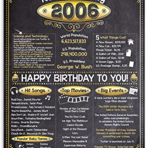 18th Birthday Party Decorations for 18th Birthday (Eighteen) - Remembering The Year 2006 - Party Supplies - Gifts for Men and Women Turning 18 - Back In 2006 Birthday Card 11x14 Unframed Print