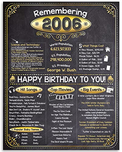 18th Birthday Party Decorations for 18th Birthday (Eighteen) - Remembering The Year 2006 - Party Supplies - Gifts for Men and Women Turning 18 - Back In 2006 Birthday Card 11x14 Unframed Print