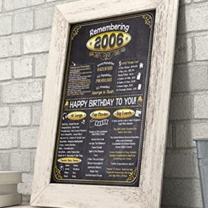 18th Birthday Party Decorations for 18th Birthday (Eighteen) - Remembering The Year 2006 - Party Supplies - Gifts for Men and Women Turning 18 - Back In 2006 Birthday Card 11x14 Unframed Print