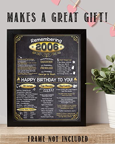 18th Birthday Party Decorations for 18th Birthday (Eighteen) - Remembering The Year 2006 - Party Supplies - Gifts for Men and Women Turning 18 - Back In 2006 Birthday Card 11x14 Unframed Print