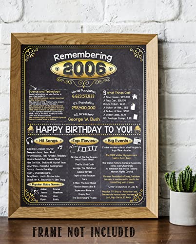 18th Birthday Party Decorations for 18th Birthday (Eighteen) - Remembering The Year 2006 - Party Supplies - Gifts for Men and Women Turning 18 - Back In 2006 Birthday Card 11x14 Unframed Print