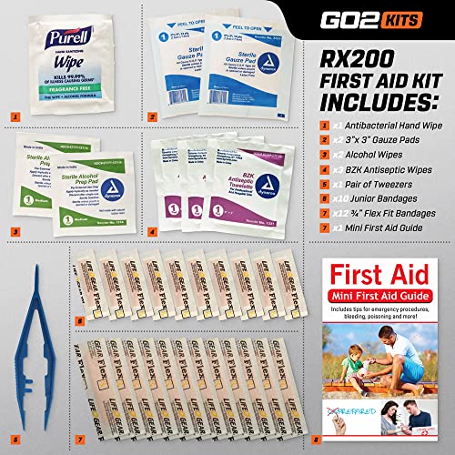 Go2Kits First Aid Kit 2.0 USA Made 38 Piece Basic Plus (1 Pack) Red
