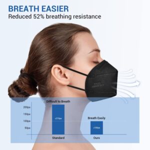 OPECTICID KN95 Face Mask, KN95 Mask 50 Pack Black, Cup Masks Breathable 5-Layer Filter Efficiency≥95% Disposable Certified KN95 Respirator Masks