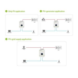 Fencia 24V 3000W 120V/240V Split Phase Solar Inverter Growatt 80A MPPT Solar Charge Controller, Pure Sine Wave Inverter, US Shipping, 4-7 Days Delivery (24V Inverter)