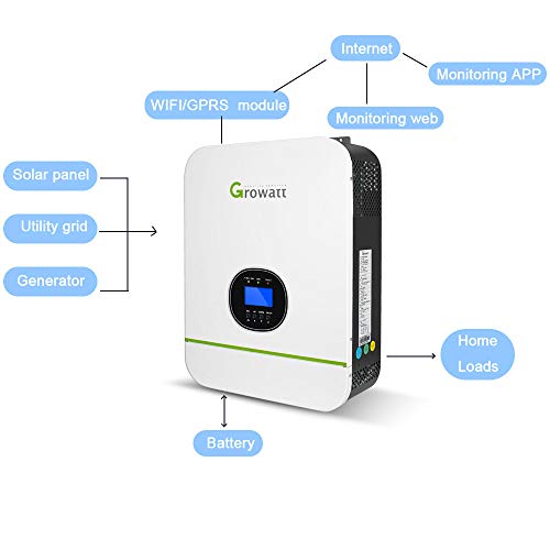 Fencia 24V 3000W 120V/240V Split Phase Solar Inverter Growatt 80A MPPT Solar Charge Controller, Pure Sine Wave Inverter, US Shipping, 4-7 Days Delivery (24V Inverter)