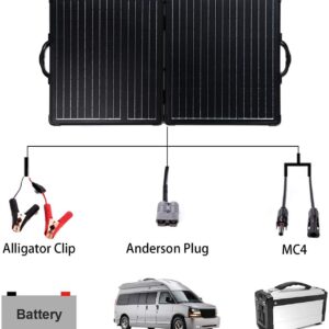 PowerECO 100W Lightweight Portable Solar Panel Kit with 20A 12/24V PWM Waterproof Charge Controller