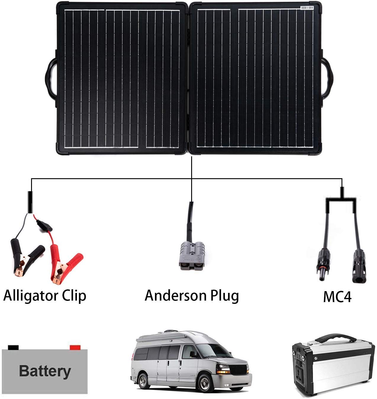 PowerECO 100W Lightweight Portable Solar Panel Kit with 20A 12/24V PWM Waterproof Charge Controller