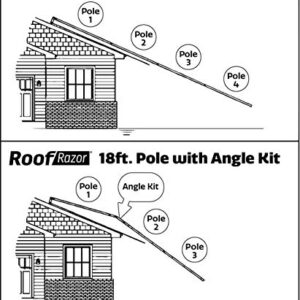 ROOF RAZOR Angle KIT | Will ONLY FIT ROOF RAZOR |1.375 Inch Diameter Pole | Made in USA | MinnSNOWta | 24 Years Proven | Aerospace Grade Aluminum