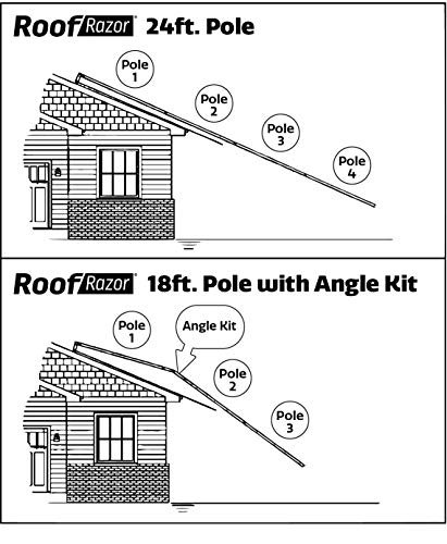 ROOF RAZOR Angle KIT | Will ONLY FIT ROOF RAZOR |1.375 Inch Diameter Pole | Made in USA | MinnSNOWta | 24 Years Proven | Aerospace Grade Aluminum