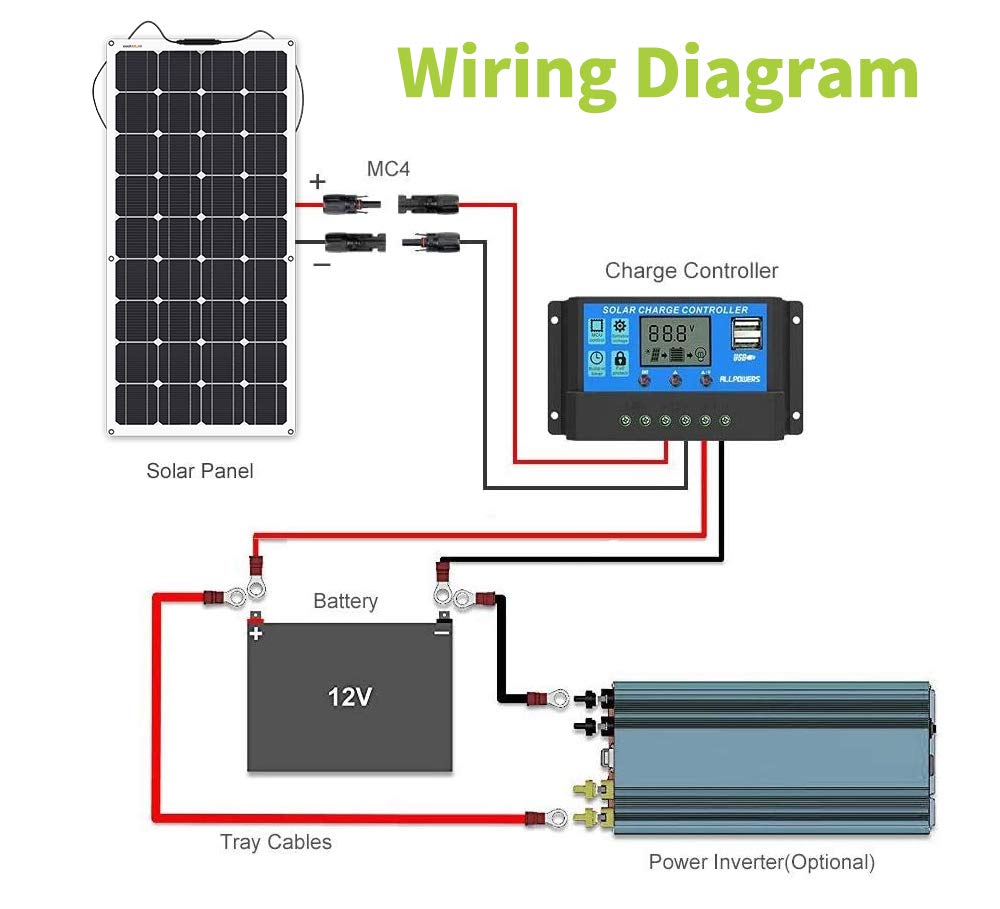 Flexible Solar Panel 100W 12V, Lightweight Bendable Mono Solar Panels ...