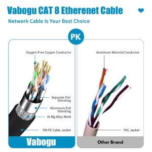 Cat 8 Ethernet Cable, 15ft Heavy Duty High Speed Internet Network Cable, Professional LAN Cable, 26AWG, 2000Mhz 40Gbps with Gold Plated RJ45 Connector, Shielded in Wall, Indoor&Outdoor