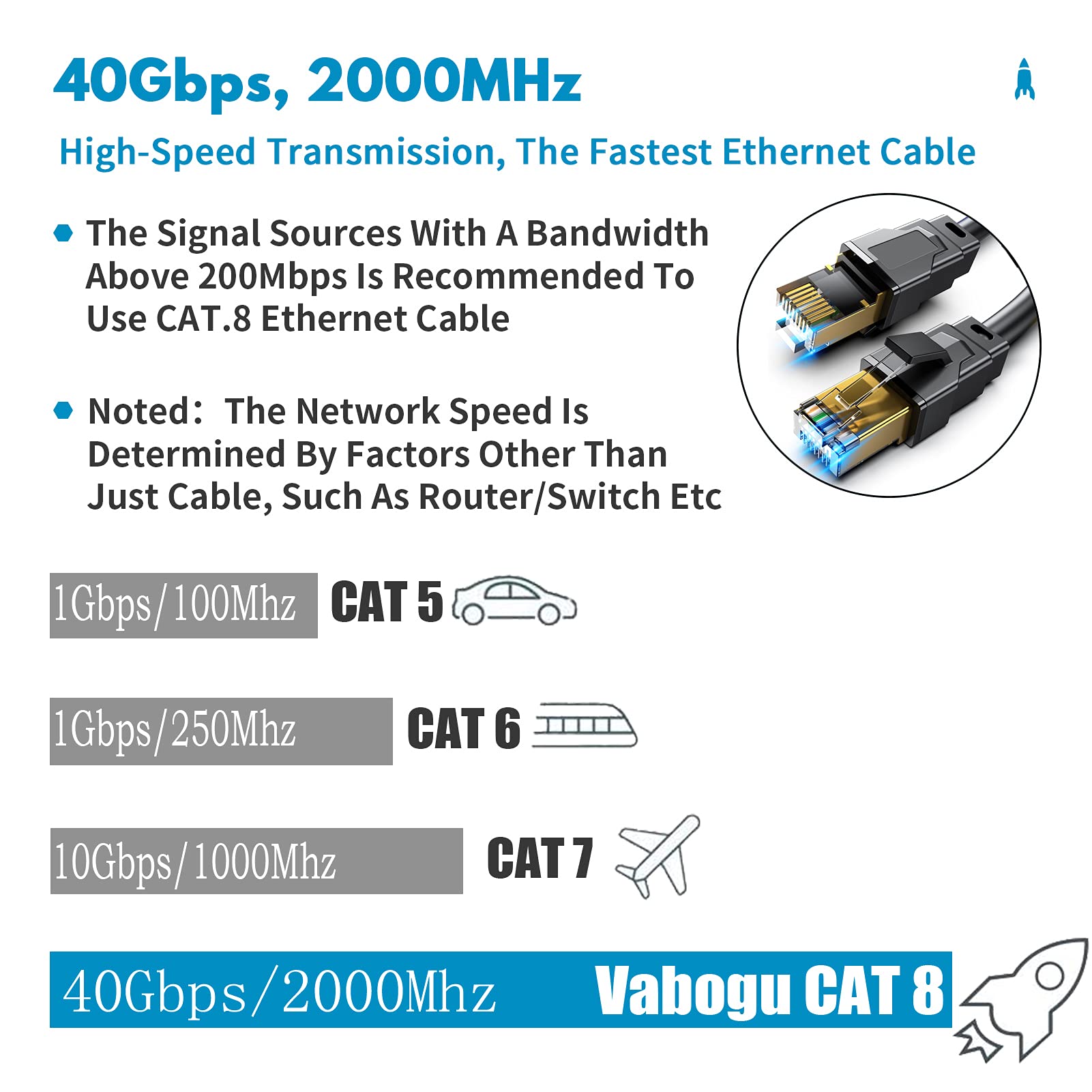 Cat 8 Ethernet Cable, 15ft Heavy Duty High Speed Internet Network Cable, Professional LAN Cable, 26AWG, 2000Mhz 40Gbps with Gold Plated RJ45 Connector, Shielded in Wall, Indoor&Outdoor