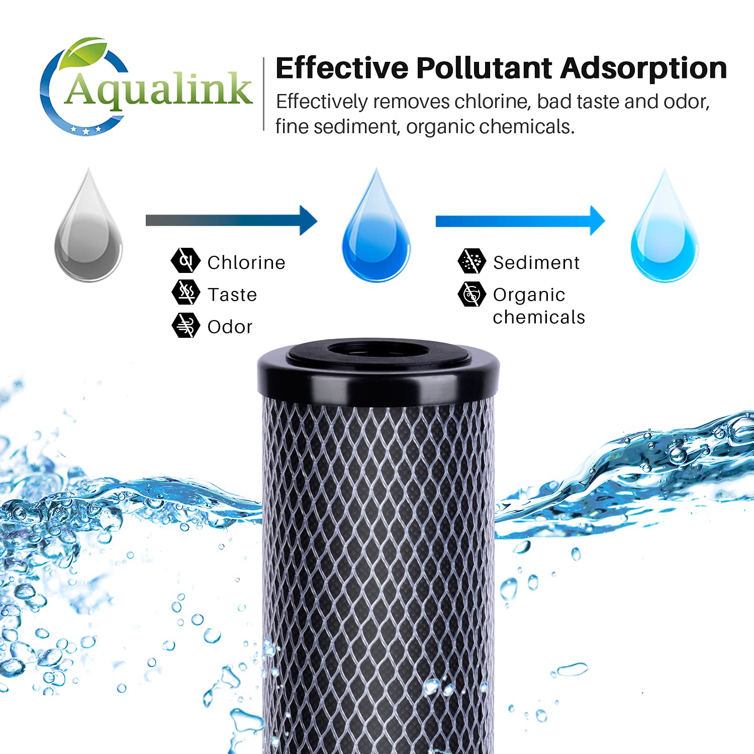 Aqualink 1 Micron 2.5" x 10" Whole House CTO removal Carbon Water Filter Cartridge Replacement for Countertop Water Filter System,Dupont WFPFC8002,WFPFC9001,FXWTC,SCWH-5,WHEF-WHWC,AMZN-SCWH-5,4Pack