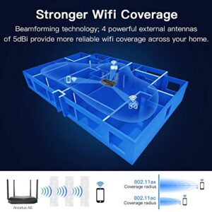 Ancatus-WiFi 6 Router AX1800, 1.8Gbps Speed, Gigabit, Ethernet, MU-MIMO, OFDMA, 802.11ax, Dual Band, WPA3, Firewall, Ipv6, Covers 2100 sq.ft, Connects 40+Devices