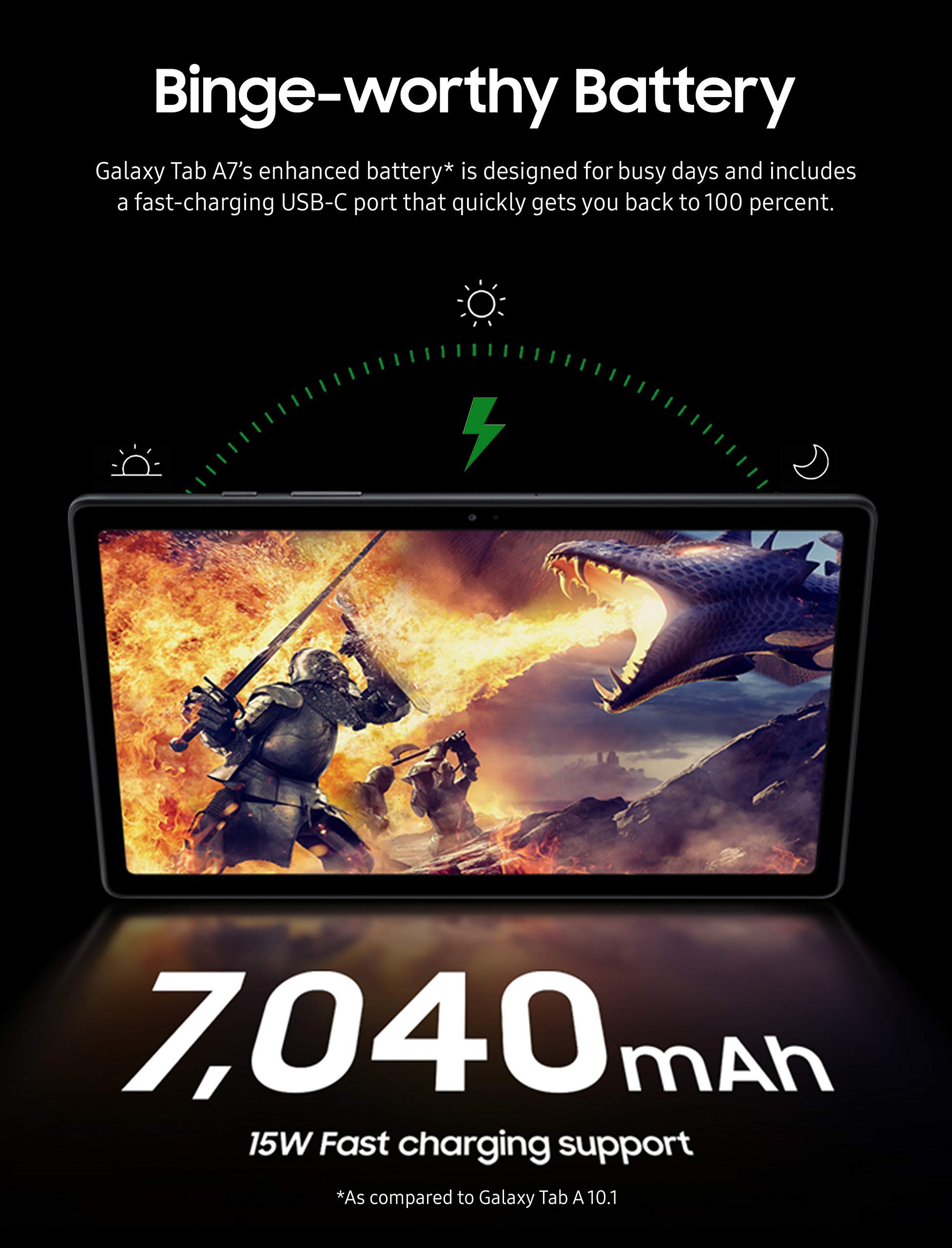 SAMSUNG Galaxy Tab A7 10.4 Wi-Fi 64GB Silver (SM-T500NZSEXAR) (Renewed)