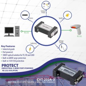 COMMFRONT Industrial RS232 Optical Isolator, 3-Wire, 5000V Isolation, Port-Powered, 600W Surge Protection and 15kV Static Protection