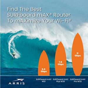 ARRIS Surfboard mAX W21 Tri-Band Mesh Ready Wi-Fi 6 Router, AX6600 Wi-Fi Speeds up to 6.6 Gbps, Coverage up to 2,750 sq ft, 1 Router, Two 1 Gbps Ports, Alexa Support