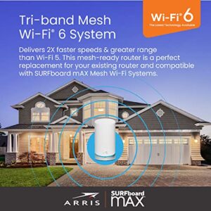 ARRIS Surfboard mAX W21 Tri-Band Mesh Ready Wi-Fi 6 Router, AX6600 Wi-Fi Speeds up to 6.6 Gbps, Coverage up to 2,750 sq ft, 1 Router, Two 1 Gbps Ports, Alexa Support