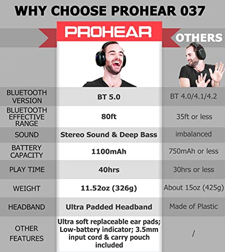 PROHEAR 037 Bluetooth 5.0 Hearing Protection Headphones with Rechargeable 1100mAh Battery, 25dB NRR Safety Noise Reduction Ear Muffs 40H Playtime for Mowing, Workshops, Snowblowing - Black