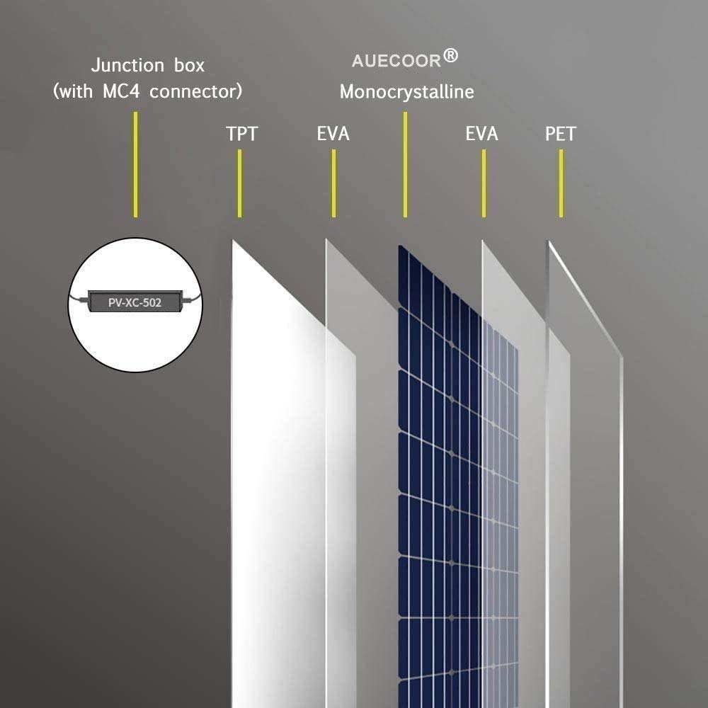 AUECOOR 500W(520W) Solar Wind Power Kit: 120W Mono Flexible Solar Panel + 400W 12V Wind Turbine Generator + Accessories for RV, Boat, Cabin, Trailer, Roofs, Off Grid System, 12V Battery Charging