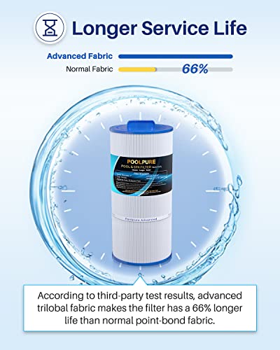 POOLPURE C-7375 Spa Filter Replaces PCD75N, Unicel C-7375, Filbur FC-3964, 1019301, AK-60032, APCC7500, 17543, 75 sqft Filter Cartridge 1 Pack