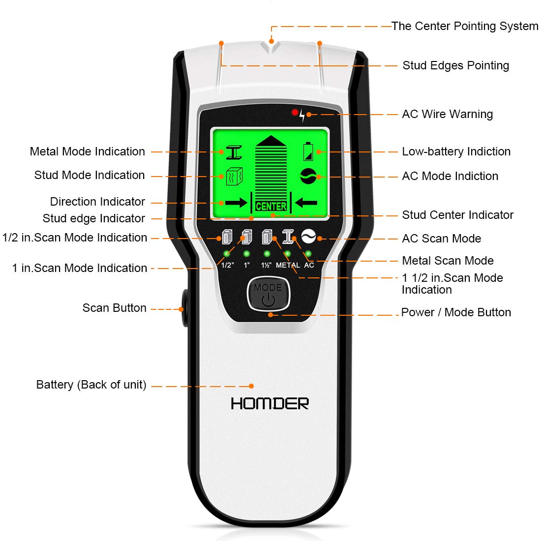 Stud Finder Wall Scanner 5 in 1 Upgraded Electronic Wall Scanner with Battery for Wood Metal and AC Wire Detection,HD LCD Display and Audio Alarm