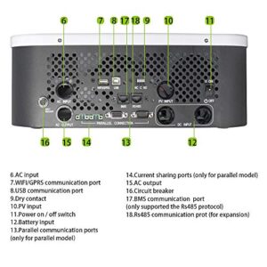 Lolicute Split Phase Solar Inverter GRO-watt 48V 3000W 120V/240V Solar Wind Power Inverters Charger Solar Charger Controller 80A MPPT (48V)