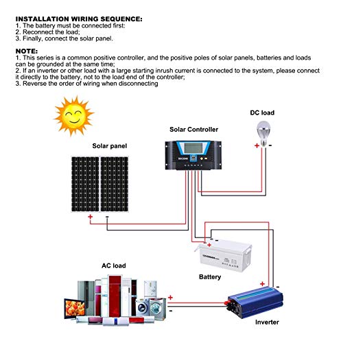 Walfront 40A Solar Charge Controller for Variety Batteries BSC3048 12V/24V/36V/48V Solar Panel Charge Controller Intelligent Regulator with 5V USB Port