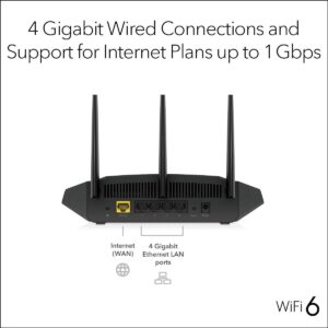NETGEAR 4-Stream WiFi 6 Router (R6700AX) – AX1800 Wireless Speed (Up to 1.8 Gbps) | 1,500 sq. ft. Coverage (Renewed)