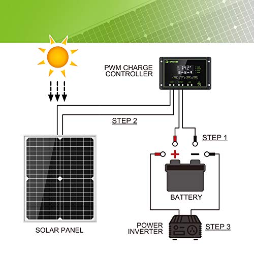 Topsolar 10W 12V Solar Panel kit + 10A PWM Solar Charge Controller + Adjustable Mount Tilt Rack Bracket + Solar Cable for Car RV Marine Boat 12 Volt Battery Off Grid