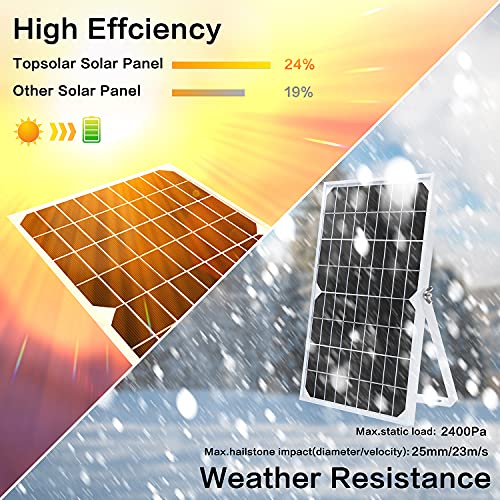 Topsolar 10W 12V Solar Panel kit + 10A PWM Solar Charge Controller + Adjustable Mount Tilt Rack Bracket + Solar Cable for Car RV Marine Boat 12 Volt Battery Off Grid