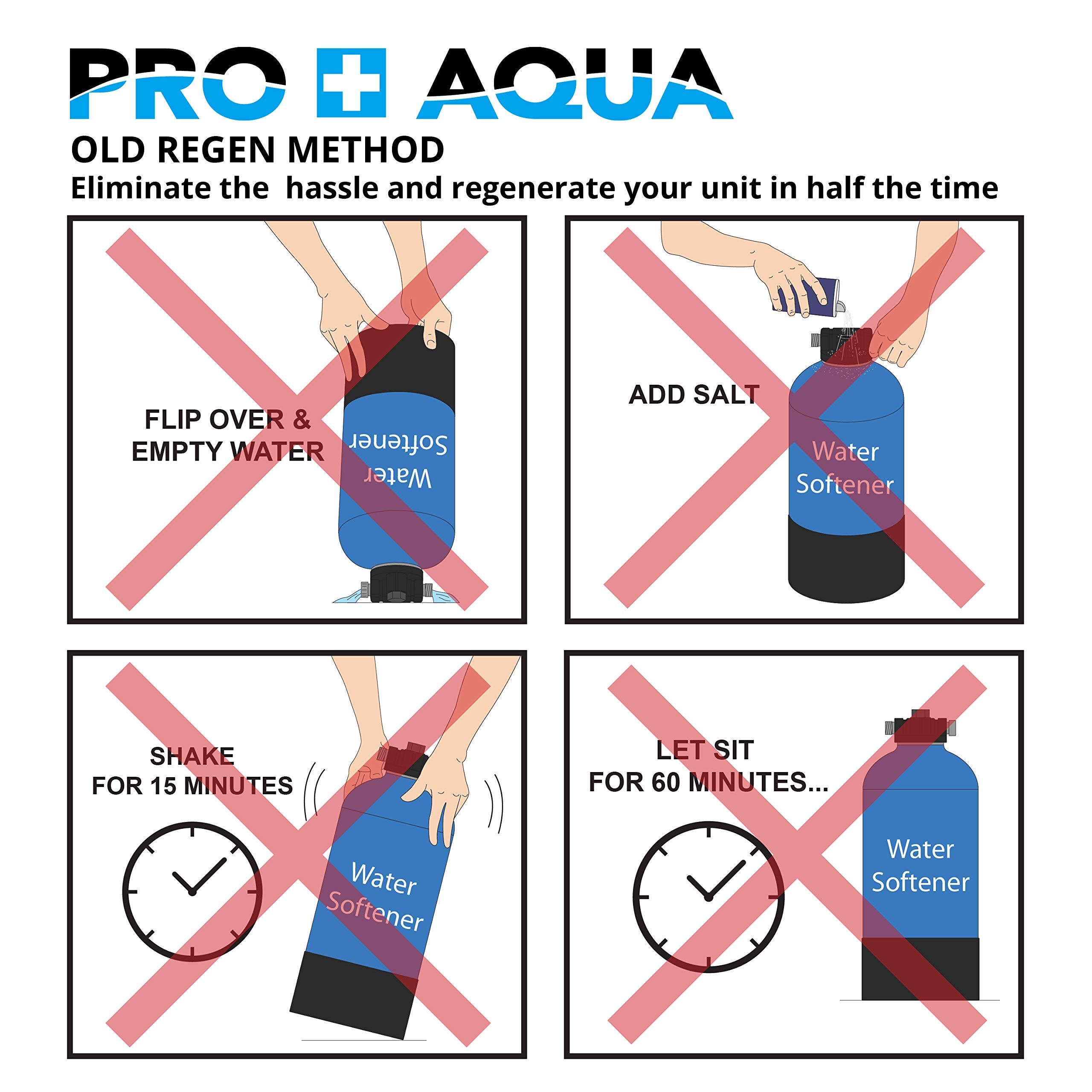 PRO+AQUA RV Water Filter and Portable Water Softener Regeneration Kit - 5 Micron Filtration, Anti-Corrosion Brass Fittings, Transparent Housing, Filters Chlorine, Bad Taste, Odors, Sediment, Bacteria