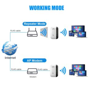 WiFi Extender,2023 Generation WiFi Booster,Covers Up to 3000 Sq.ft,Internet Booster with Ethernet Port,Wifiblast,1-Tap Setup,Access Point,WiFi Extenders Signal Booster for Home