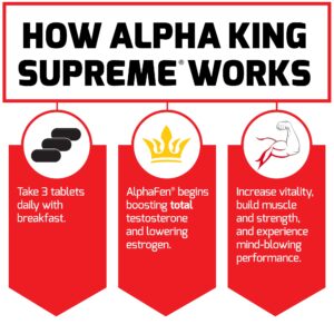 FORCE FACTOR Alpha King Supreme Testosterone Booster for Men with Fenugreek Seed & Ashwagandha to Increase Drive & Vitality, Boost Performance, and Build Muscle & Strength, 120 Tablets