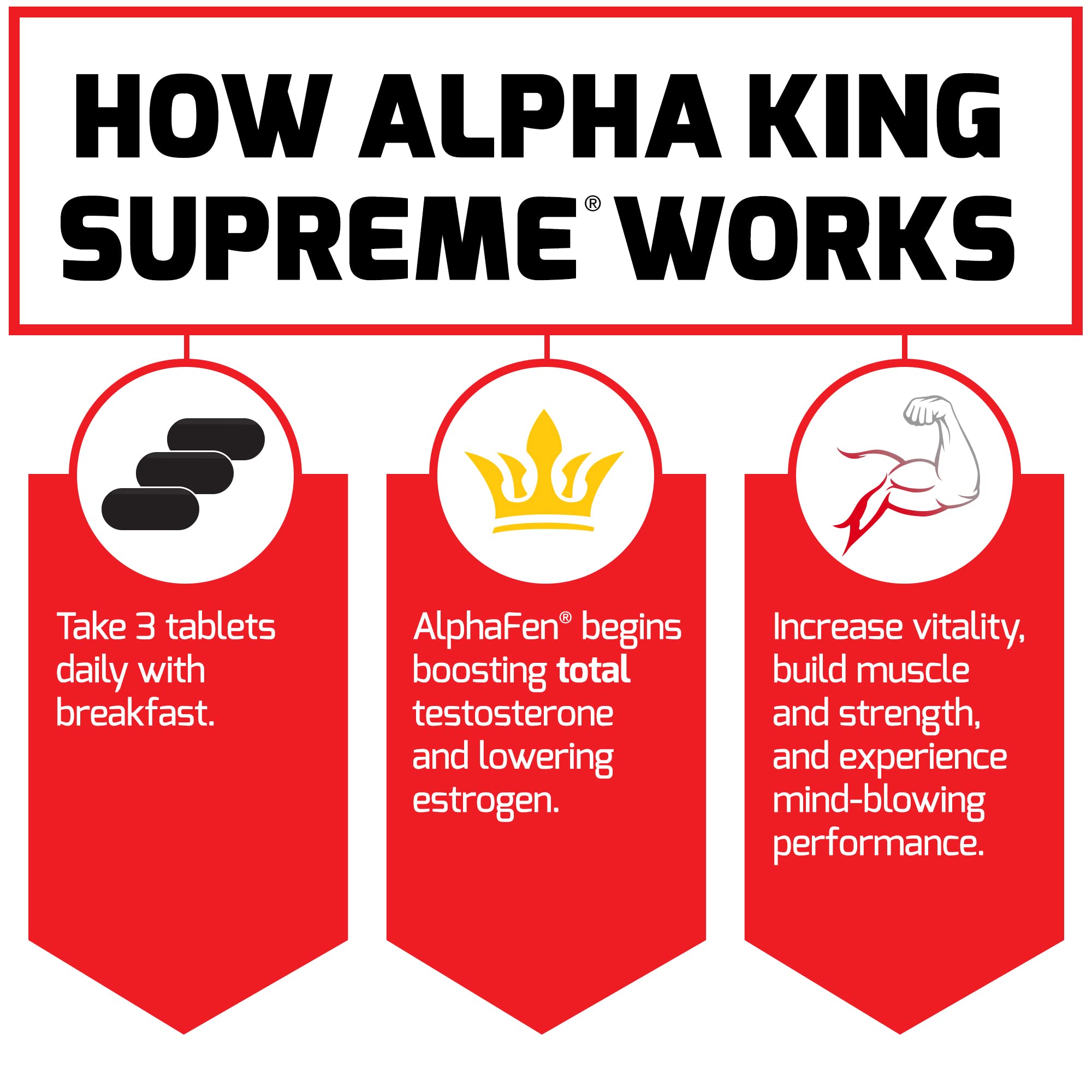 FORCE FACTOR Alpha King Supreme Testosterone Booster for Men with Fenugreek Seed & Ashwagandha to Increase Drive & Vitality, Boost Performance, and Build Muscle & Strength, 120 Tablets