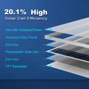 100W 12V Poly Solar Panel with PV Connectors for 12 Volt Battery Charging RV, Boat, Off Grid (Panel Only,1 Pack)