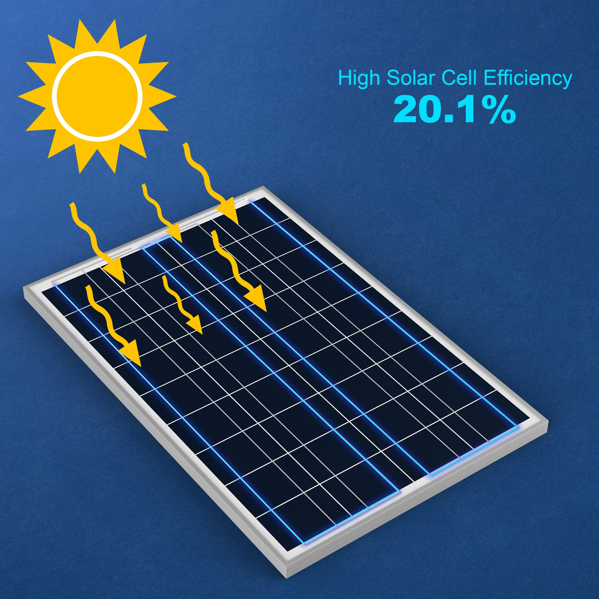 100W 12V Poly Solar Panel with PV Connectors for 12 Volt Battery Charging RV, Boat, Off Grid (Panel Only,1 Pack)