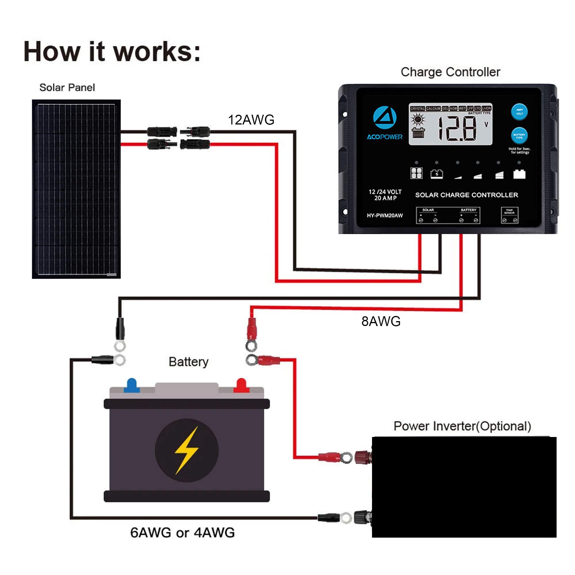 100W 12V Poly Solar Panel with PV Connectors for 12 Volt Battery Charging RV, Boat, Off Grid (Panel Only,1 Pack)