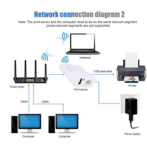 Queen.Y USB2.0 High Speed Print Server,Printer Network Print Server Adapter Share LAN Ethernet Networking Printers Servers,Multiple Computer Sharing